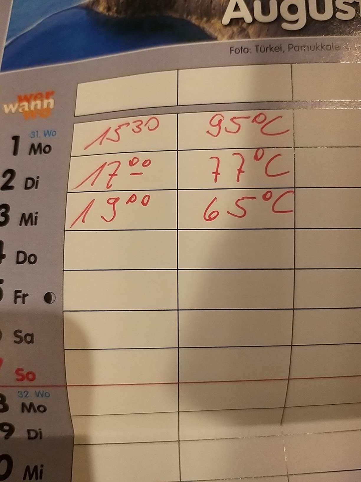 Hält Kaffee ewig warm